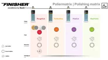 The Finisher WaxPolish Wachspolitur für Gelcoat und Bootslacke 250 ml